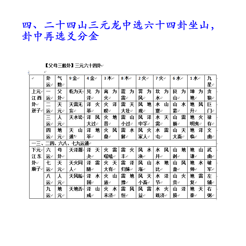 易正时空风水法师三元风水罗盘的用法 4